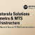 Motorola Solutions Dimetra & MTS Infrastructure – Η καρδιά του δικτύου TETRA