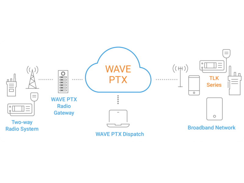 Motorola Solutions WAVE PTX Gateway