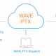 Motorola Solutions WAVE PTX Gateway